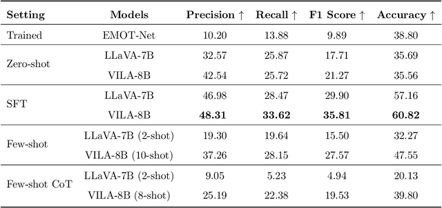 Figure 4 for Large Vision-Language Models as Emotion Recognizers in Context Awareness