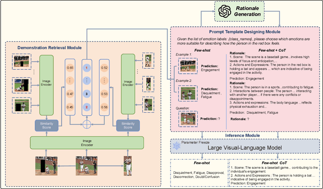 Figure 1 for Large Vision-Language Models as Emotion Recognizers in Context Awareness