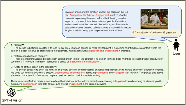 Figure 3 for Large Vision-Language Models as Emotion Recognizers in Context Awareness