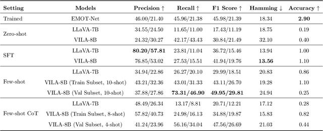 Figure 2 for Large Vision-Language Models as Emotion Recognizers in Context Awareness
