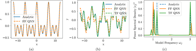 Figure 2 for Let Quantum Neural Networks Choose Their Own Frequencies