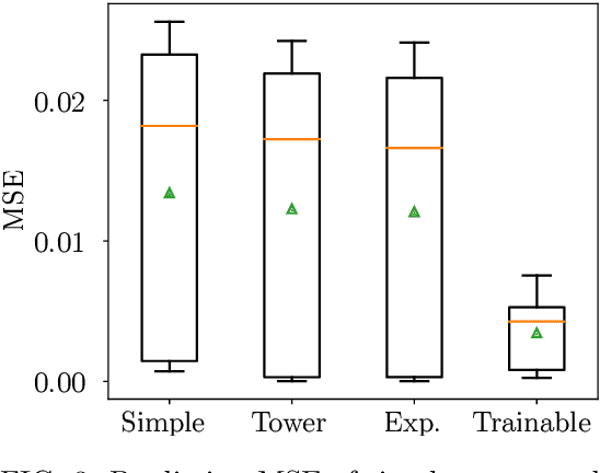 Figure 3 for Let Quantum Neural Networks Choose Their Own Frequencies