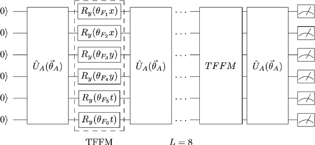 Figure 4 for Let Quantum Neural Networks Choose Their Own Frequencies