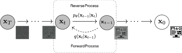 Figure 1 for MedDiff: Generating Electronic Health Records using Accelerated Denoising Diffusion Model