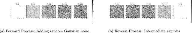 Figure 2 for MedDiff: Generating Electronic Health Records using Accelerated Denoising Diffusion Model