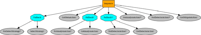 Figure 3 for Out-of-Distribution Detection for Neurosymbolic Autonomous Cyber Agents