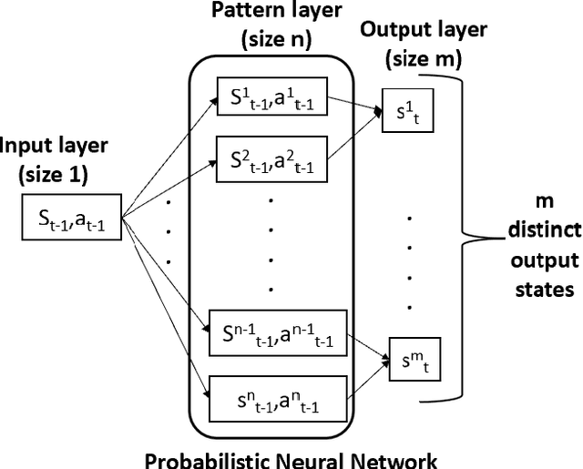 Figure 4 for Out-of-Distribution Detection for Neurosymbolic Autonomous Cyber Agents