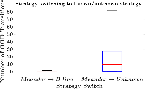 Figure 2 for Out-of-Distribution Detection for Neurosymbolic Autonomous Cyber Agents