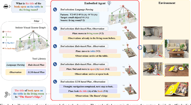 Figure 1 for Visual Environment-Interactive Planning for Embodied Complex-Question Answering