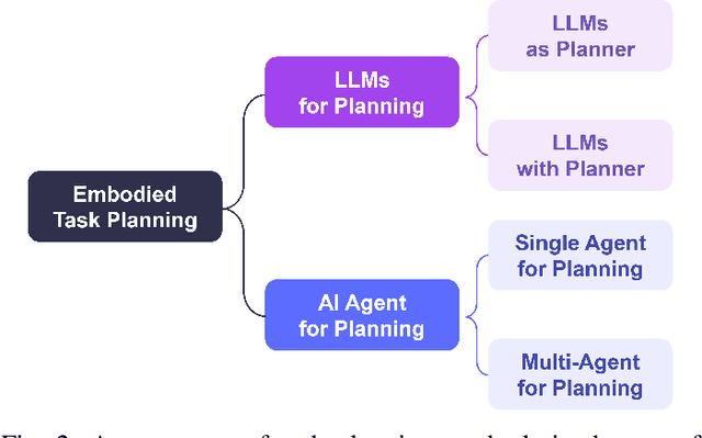 Figure 2 for Visual Environment-Interactive Planning for Embodied Complex-Question Answering