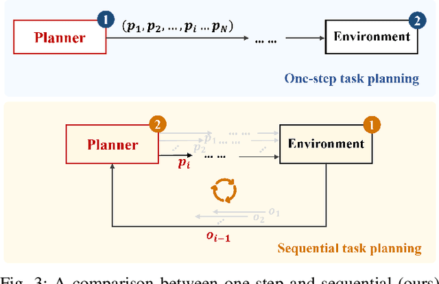 Figure 3 for Visual Environment-Interactive Planning for Embodied Complex-Question Answering