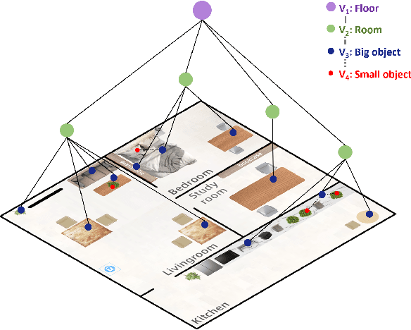 Figure 4 for Visual Environment-Interactive Planning for Embodied Complex-Question Answering