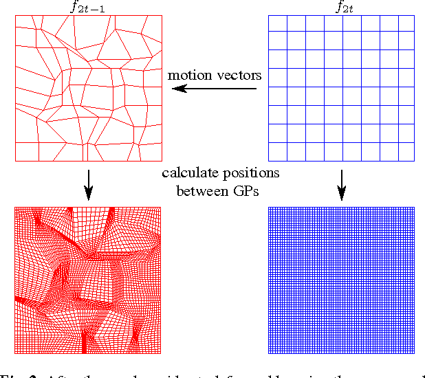 Figure 3 for Improving mesh-based motion compensation by using edge adaptive graph-based compensated wavelet lifting for medical data sets