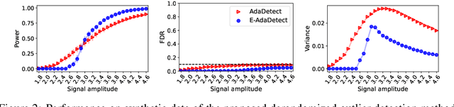 Figure 2 for Derandomized Novelty Detection with FDR Control via Conformal E-values