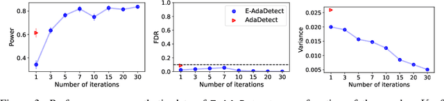 Figure 3 for Derandomized Novelty Detection with FDR Control via Conformal E-values