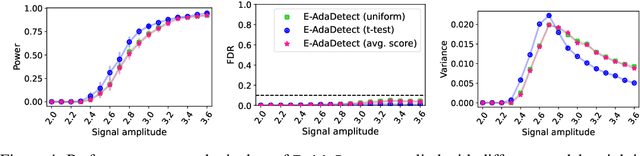 Figure 4 for Derandomized Novelty Detection with FDR Control via Conformal E-values