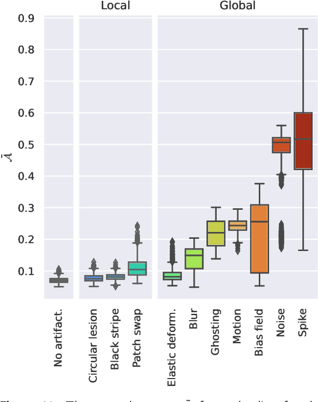 Figure 4 for Enhancing Reconstruction-Based Out-of-Distribution Detection in Brain MRI with Model and Metric Ensembles