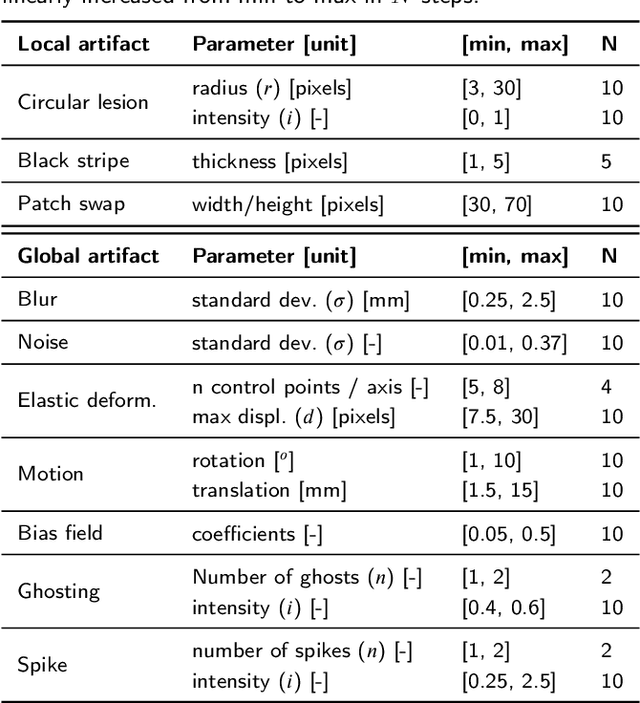 Figure 2 for Enhancing Reconstruction-Based Out-of-Distribution Detection in Brain MRI with Model and Metric Ensembles