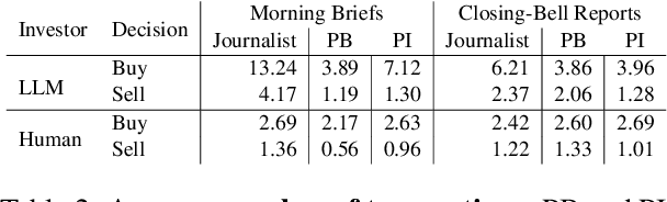 Figure 2 for Decision-Oriented Text Evaluation