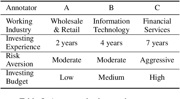 Figure 4 for Decision-Oriented Text Evaluation