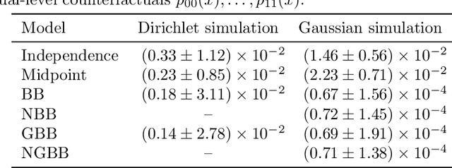 Figure 2 for Identifying counterfactual probabilities using bivariate distributions and uplift modeling
