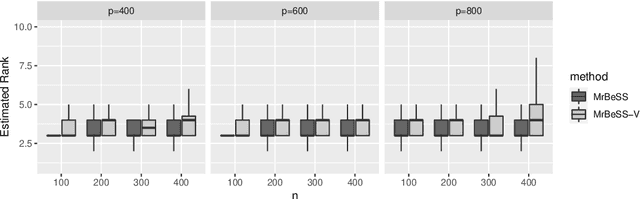 Figure 2 for Simultaneous Best Subset Selection and Dimension Reduction via Primal-Dual Iterations