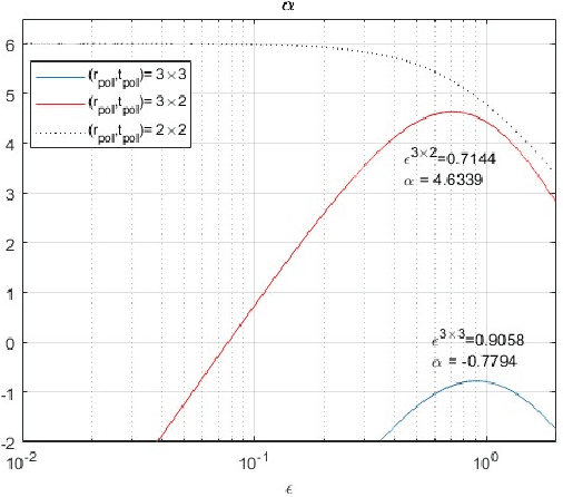 Figure 2 for Near-Field Beamfocusing with Polarized Antennas