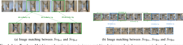 Figure 3 for Hierarchical Unsupervised Topological SLAM