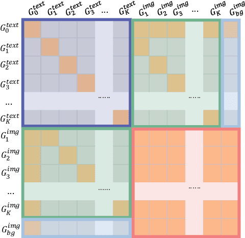 Figure 4 for RePlan: Reasoning-guided Region Planning for Complex Instruction-based Image Editing