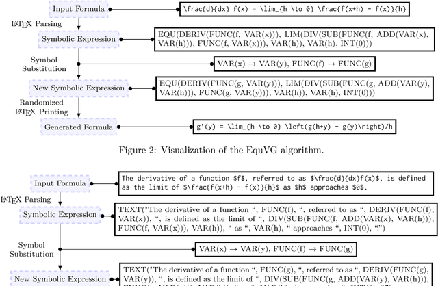 Figure 4 for MAMUT: A Novel Framework for Modifying Mathematical Formulas for the Generation of Specialized Datasets for Language Model Training