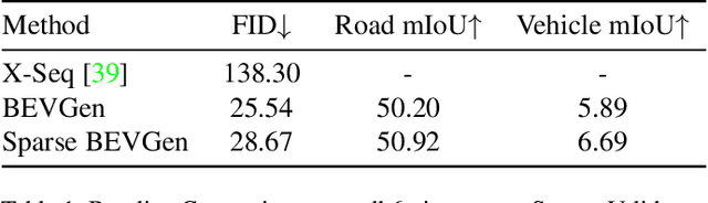 Figure 2 for Street-View Image Generation from a Bird's-Eye View Layout