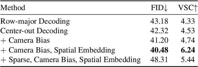 Figure 4 for Street-View Image Generation from a Bird's-Eye View Layout