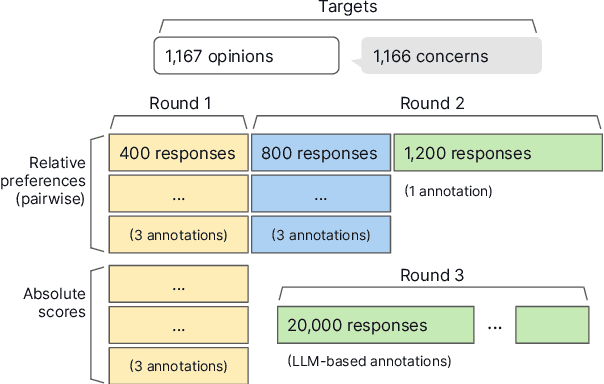 Figure 3 for Tailoring Vaccine Messaging with Common-Ground Opinions
