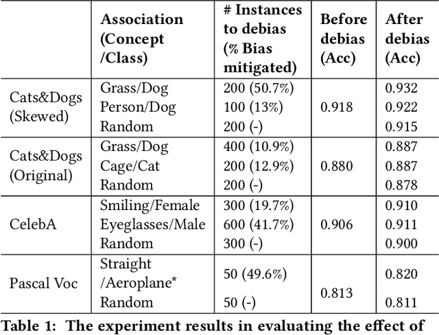 Figure 1 for ESCAPE: Countering Systematic Errors from Machine's Blind Spots via Interactive Visual Analysis