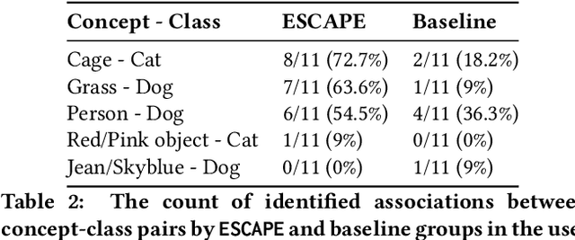 Figure 3 for ESCAPE: Countering Systematic Errors from Machine's Blind Spots via Interactive Visual Analysis