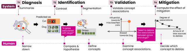 Figure 2 for ESCAPE: Countering Systematic Errors from Machine's Blind Spots via Interactive Visual Analysis