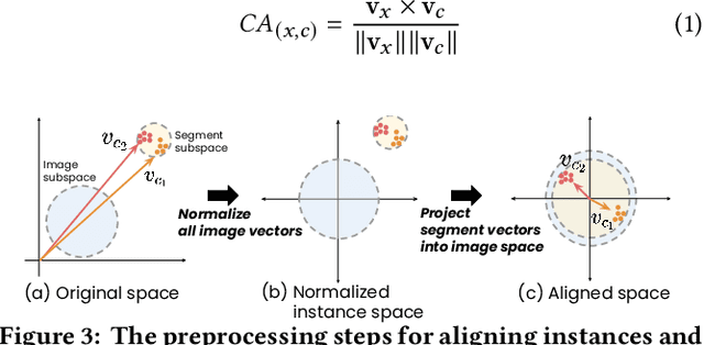 Figure 4 for ESCAPE: Countering Systematic Errors from Machine's Blind Spots via Interactive Visual Analysis