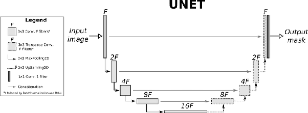 Figure 3 for Uncertainty Quantification for Eosinophil Segmentation