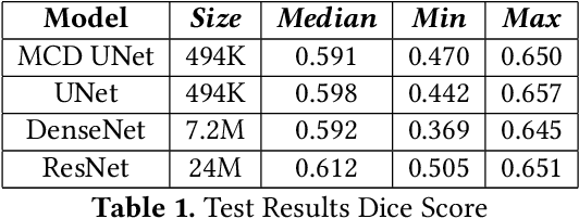 Figure 2 for Uncertainty Quantification for Eosinophil Segmentation