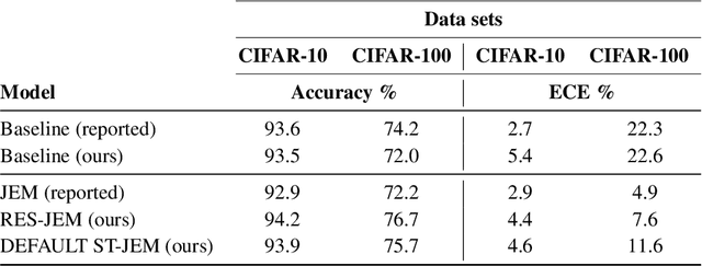 Figure 1 for Stabilized training of joint energy-based models and their practical applications