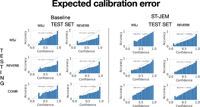 Figure 2 for Stabilized training of joint energy-based models and their practical applications