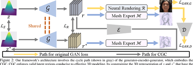 Figure 3 for Self-supervised Learning for Enhancing Geometrical Modeling in 3D-Aware Generative Adversarial Network