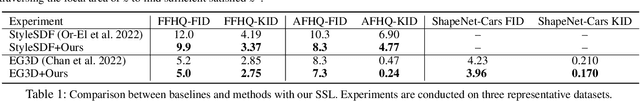 Figure 2 for Self-supervised Learning for Enhancing Geometrical Modeling in 3D-Aware Generative Adversarial Network