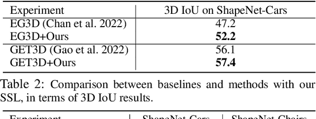 Figure 4 for Self-supervised Learning for Enhancing Geometrical Modeling in 3D-Aware Generative Adversarial Network