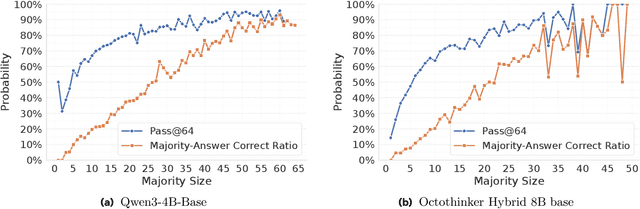 Figure 3 for RESTRAIN: From Spurious Votes to Signals -- Self-Driven RL with Self-Penalization
