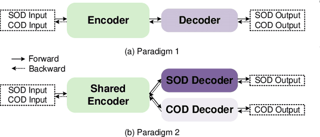Figure 4 for A Simple yet Effective Network based on Vision Transformer for Camouflaged Object and Salient Object Detection