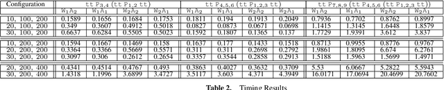 Figure 3 for Representing and Reasoning with Multi-Stakeholder Qualitative Preference Queries