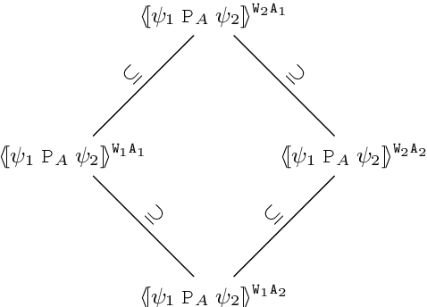 Figure 4 for Representing and Reasoning with Multi-Stakeholder Qualitative Preference Queries