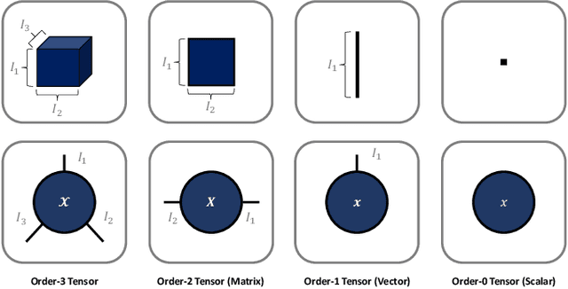 Figure 1 for Graph-Regularized Tensor Regression: A Domain-Aware Framework for Interpretable Multi-Way Financial Modelling