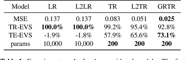 Figure 2 for Graph-Regularized Tensor Regression: A Domain-Aware Framework for Interpretable Multi-Way Financial Modelling